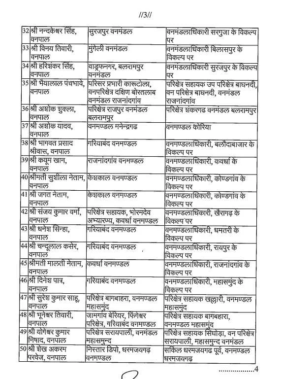 Chhattisgarh (CG) Forest Department Transfer List News