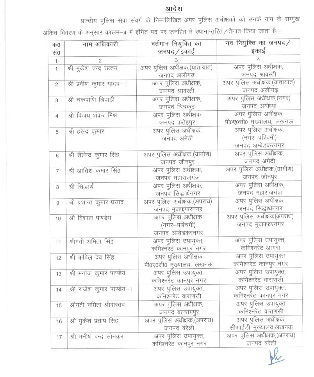 UP Police (PPS) Transfer List