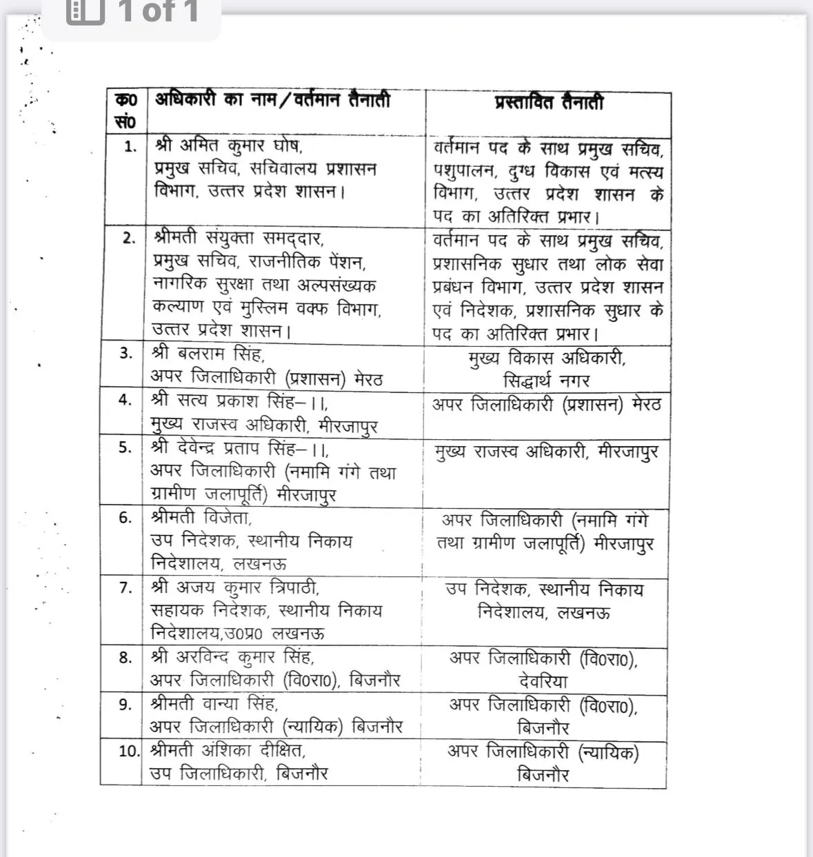 UP IAS PCS Transfer list
