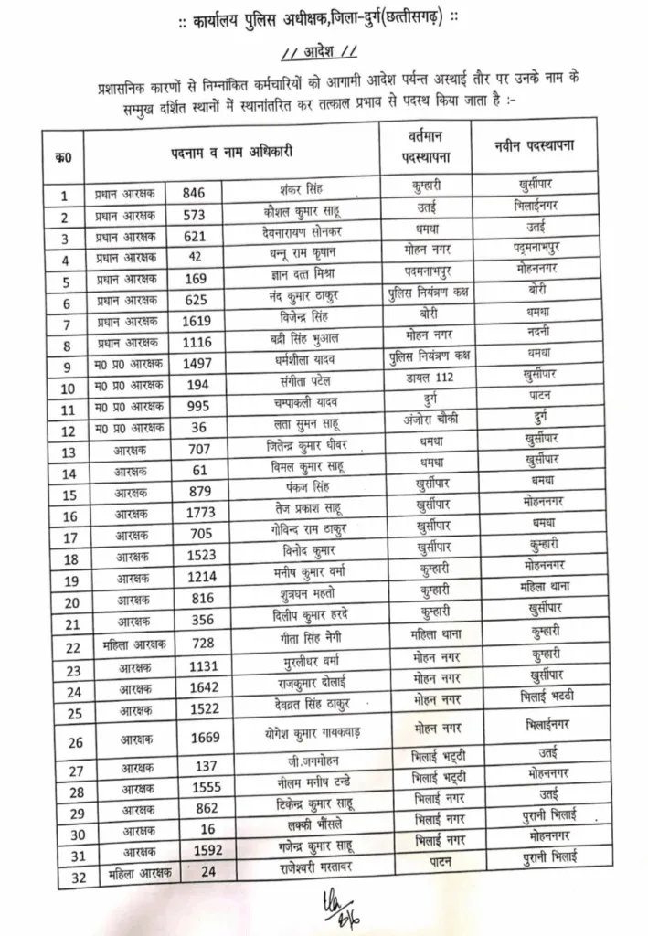 CG Durg Police Transfer