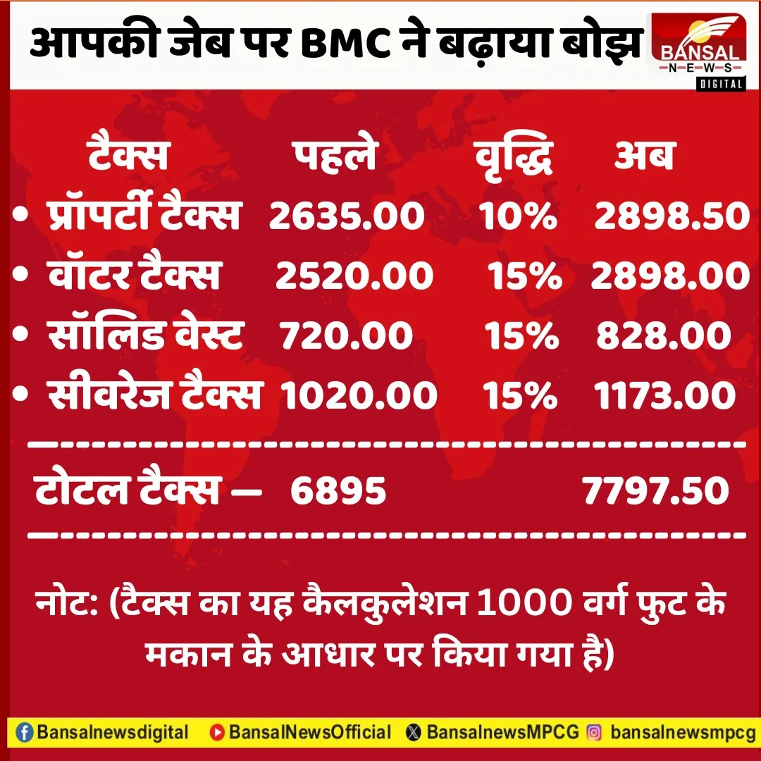 bmc tax