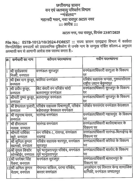 Chhattisgarh (CG) Forest Department Transfer List News