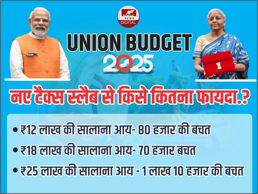 budget new tax reforms