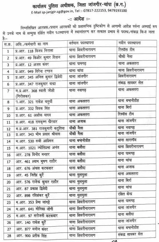 cg police transfer 14 oct 1