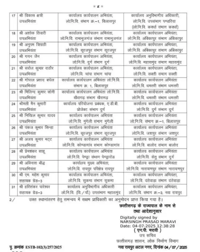 CG pwd Transfer News