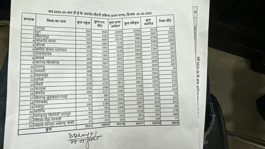 RTE Admission 2025-26