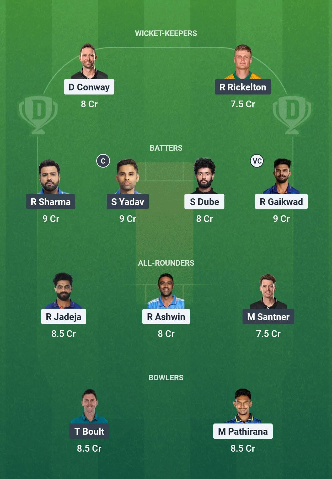 Small League Team for CSK vs MI Dream11 Prediction