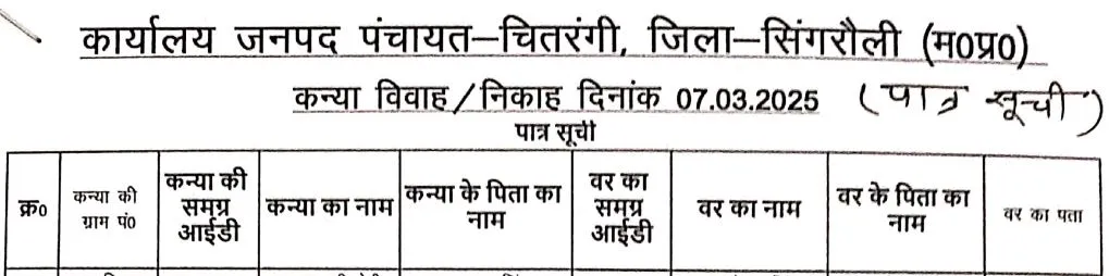 Singrauli