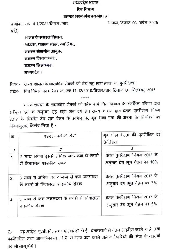 hra order