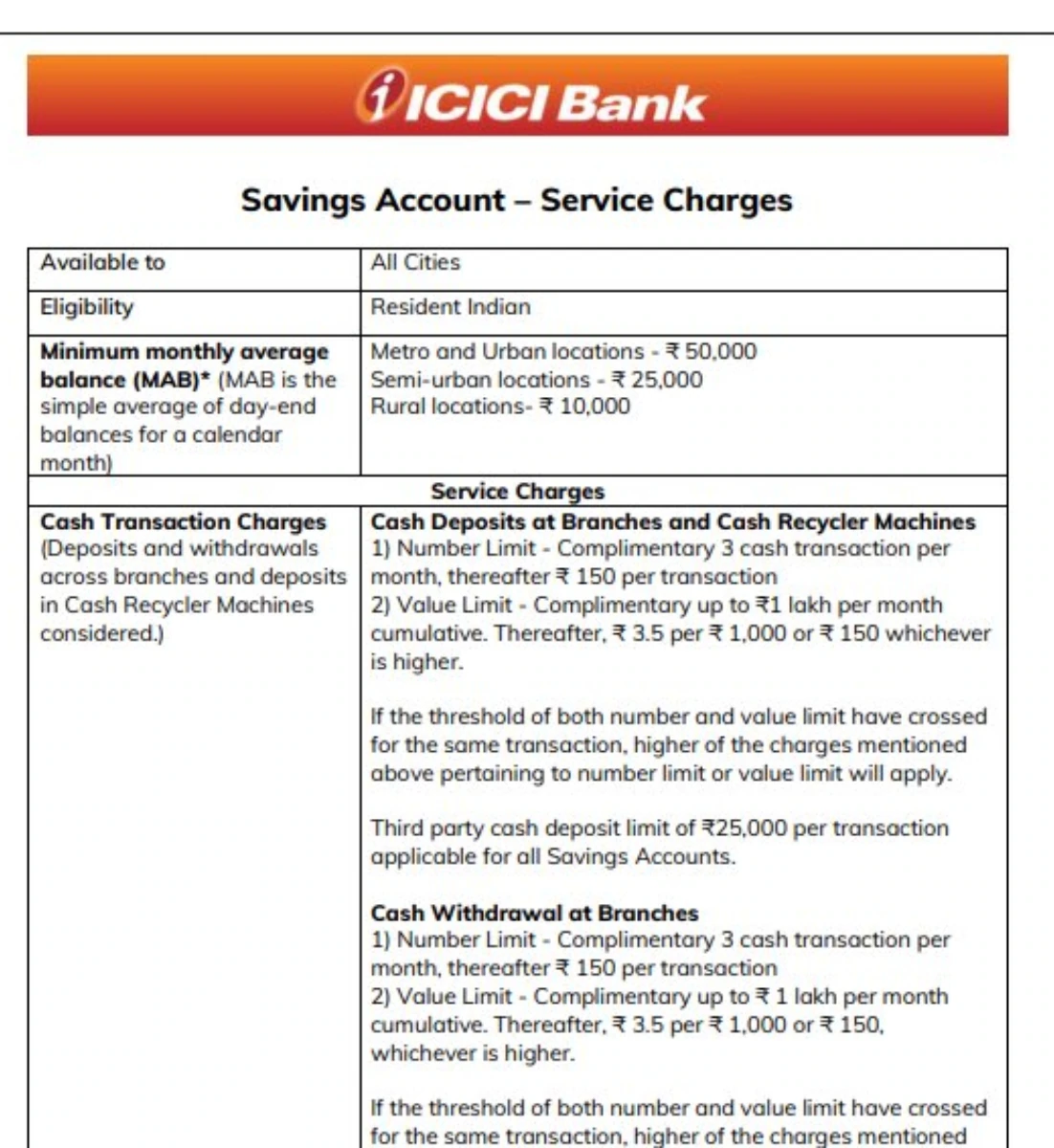 icici-bank-atm-charges-NEW RULE