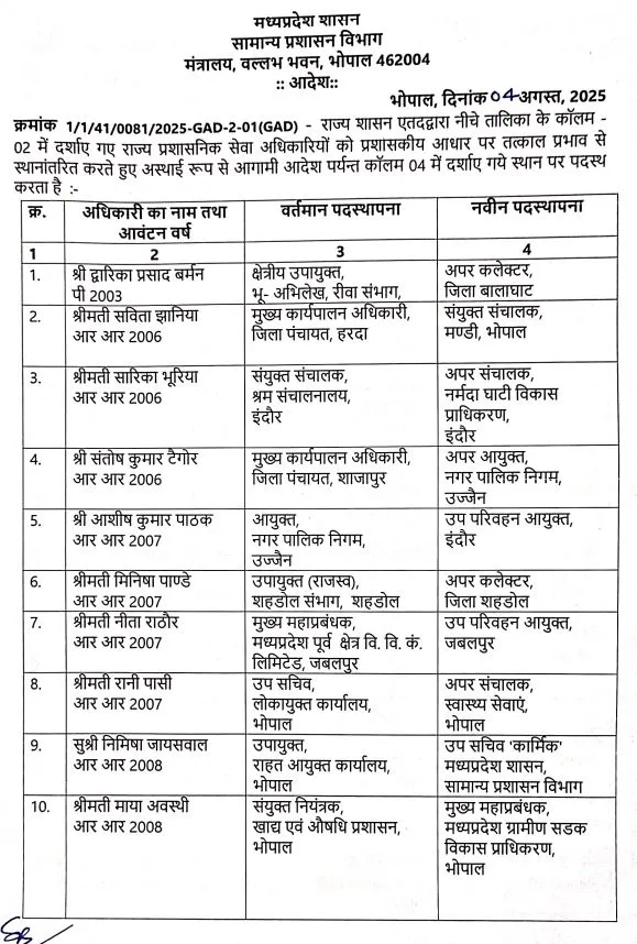 MP Joint Collector Transfer List 1
