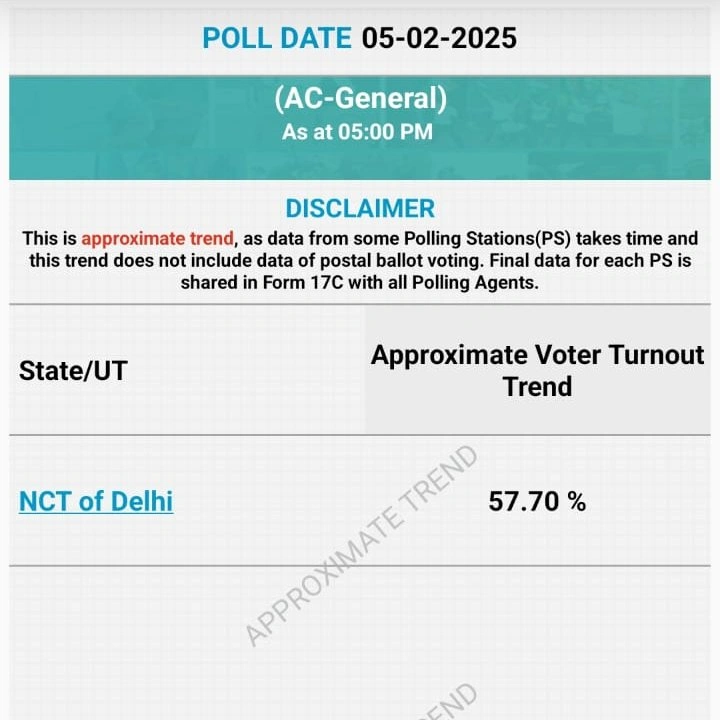 Delhi Assembly Elections 2025: