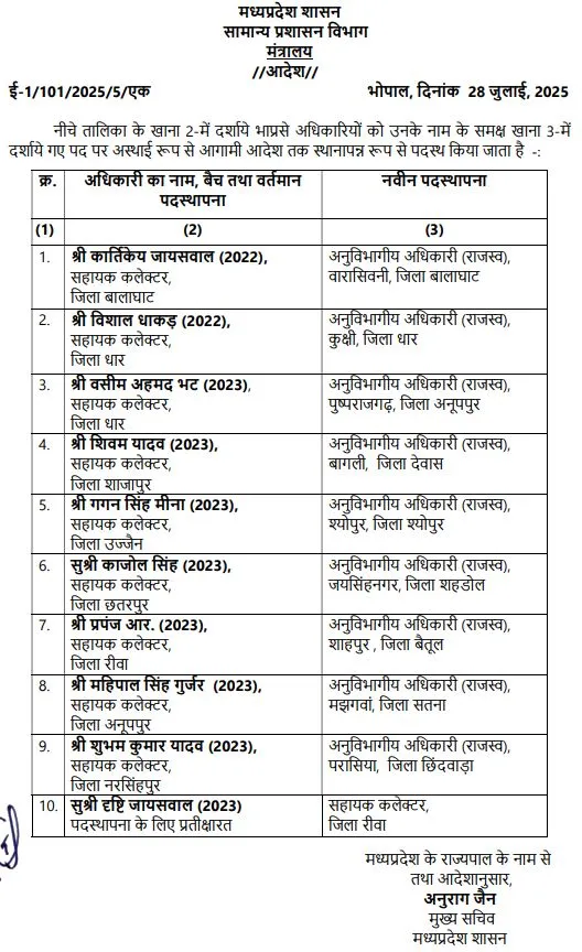 mp ias transfer list