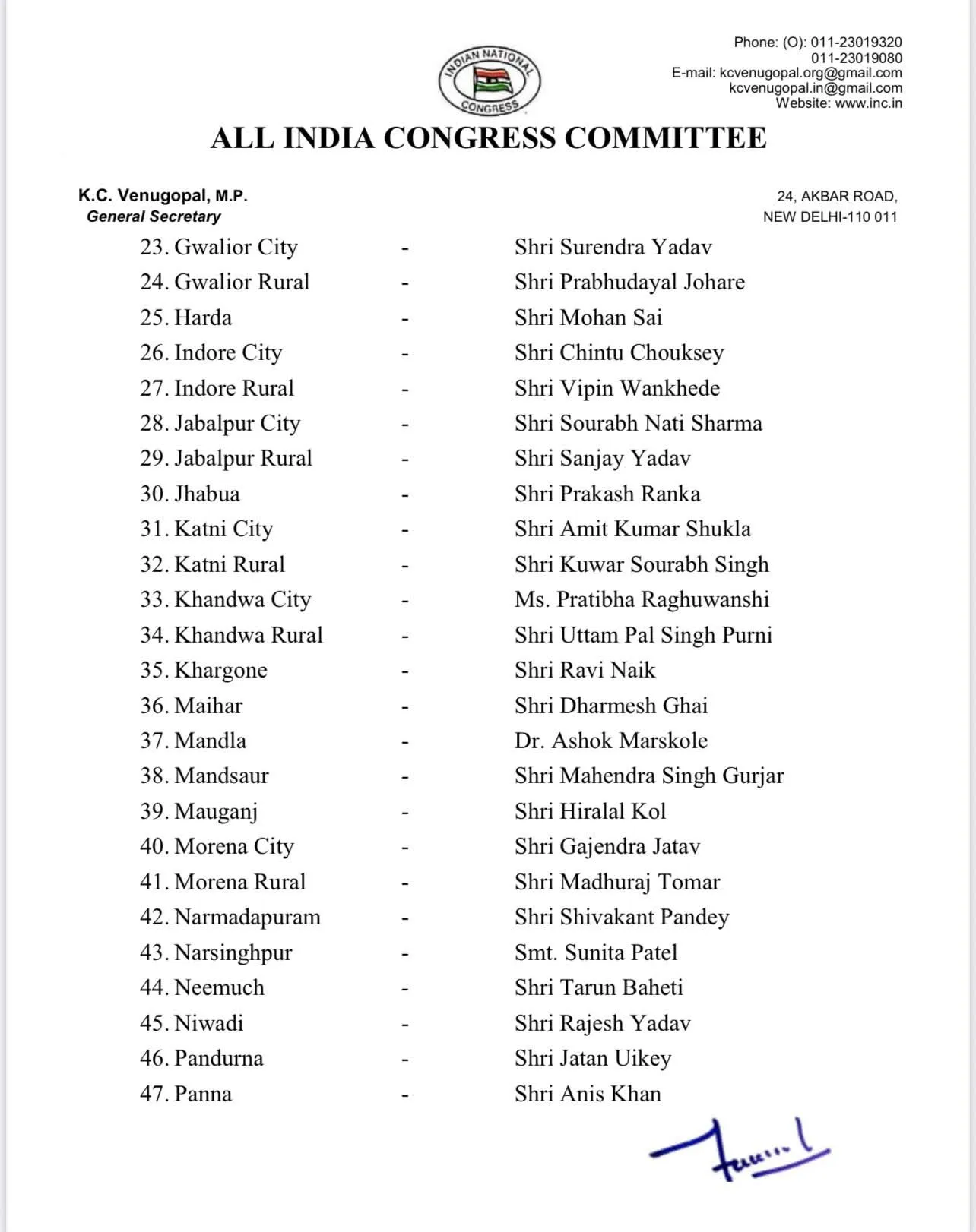 mp congress District president list 2