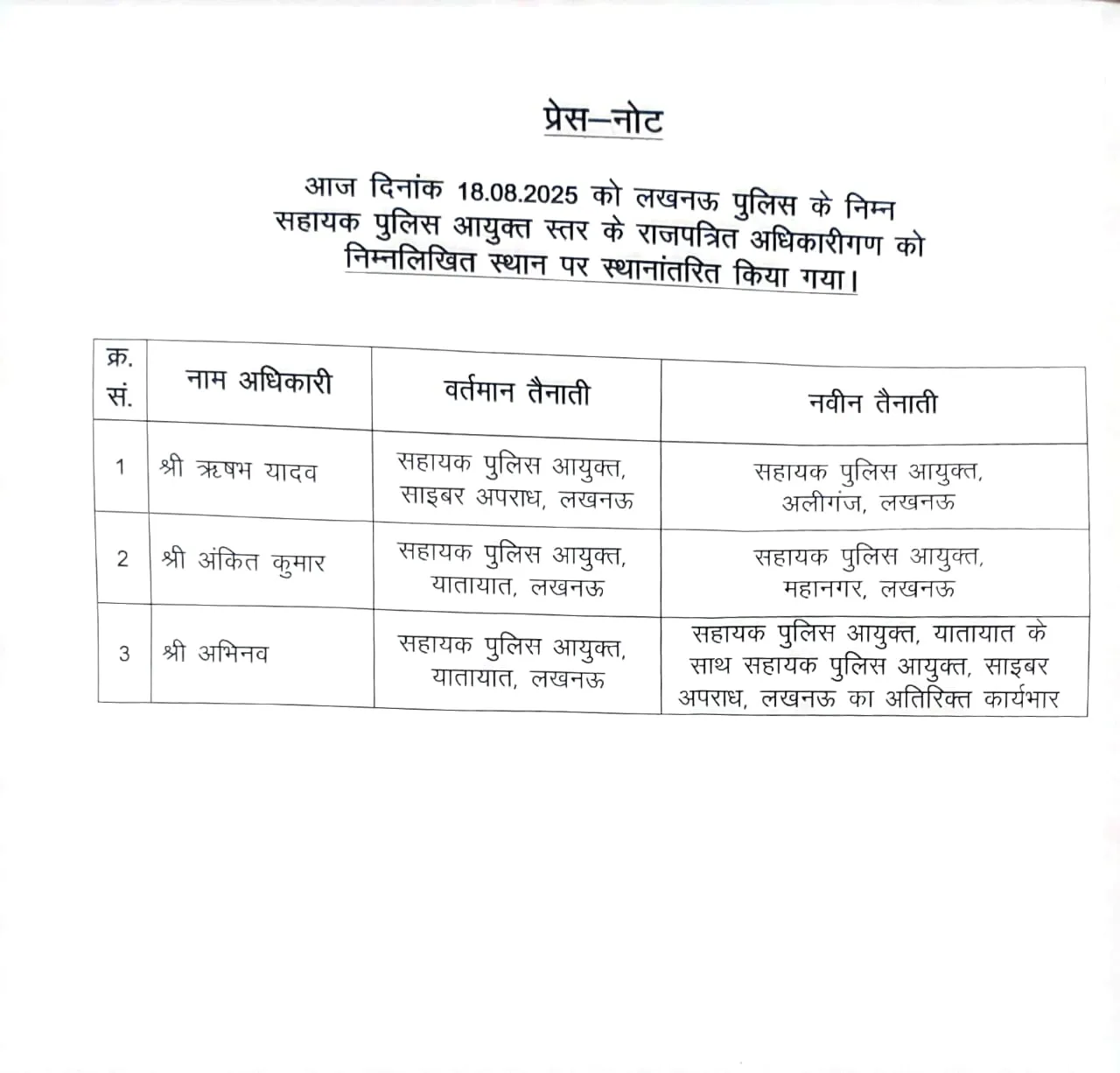 lucknow 3 naye ACP ka nayi tainati