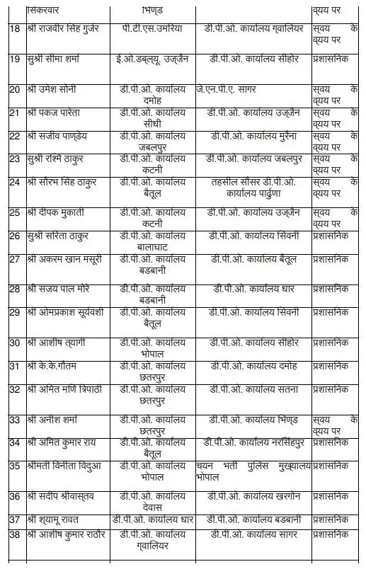 mp adpo transfer list 2