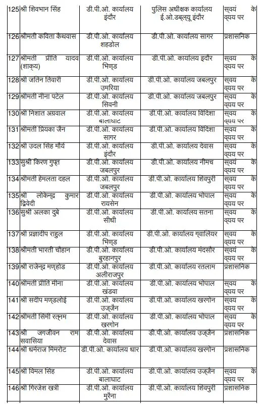 mp adpo transfer list 7