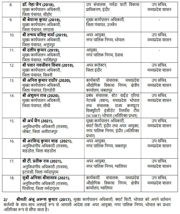 mp ias transfer list 18