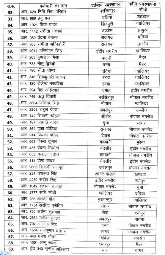 mp police transfer list 2