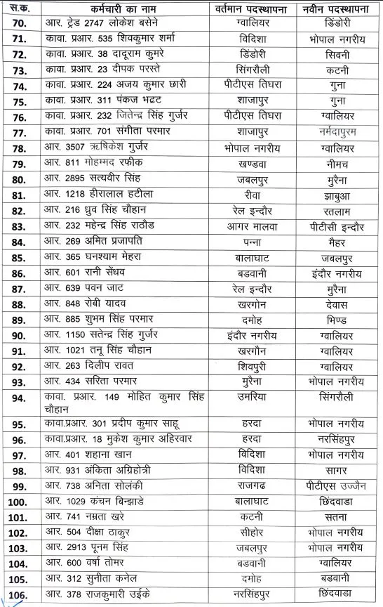 mp police transfer list 3