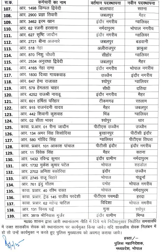 mp police transfer list 4