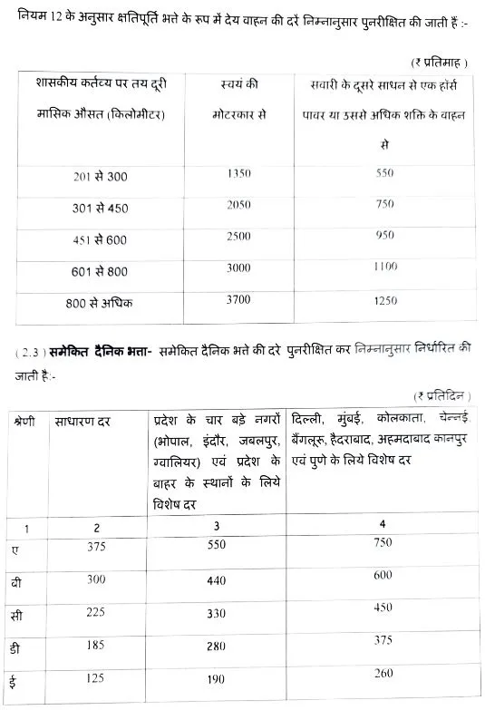 mp ta hike order 1