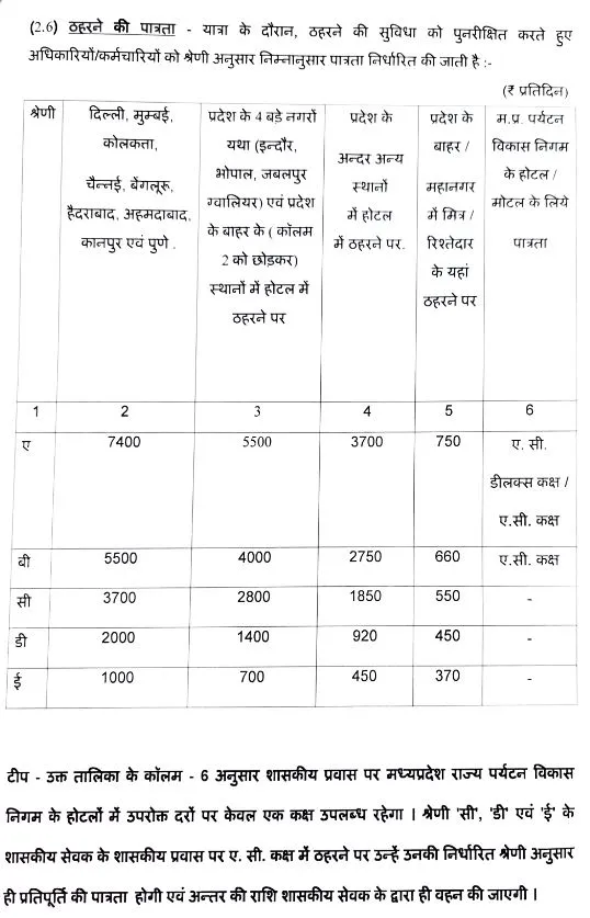 mp ta hike order 3