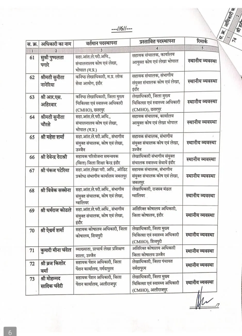MP Govt Employees Transfer List finance department 191 Assistant Directors 6