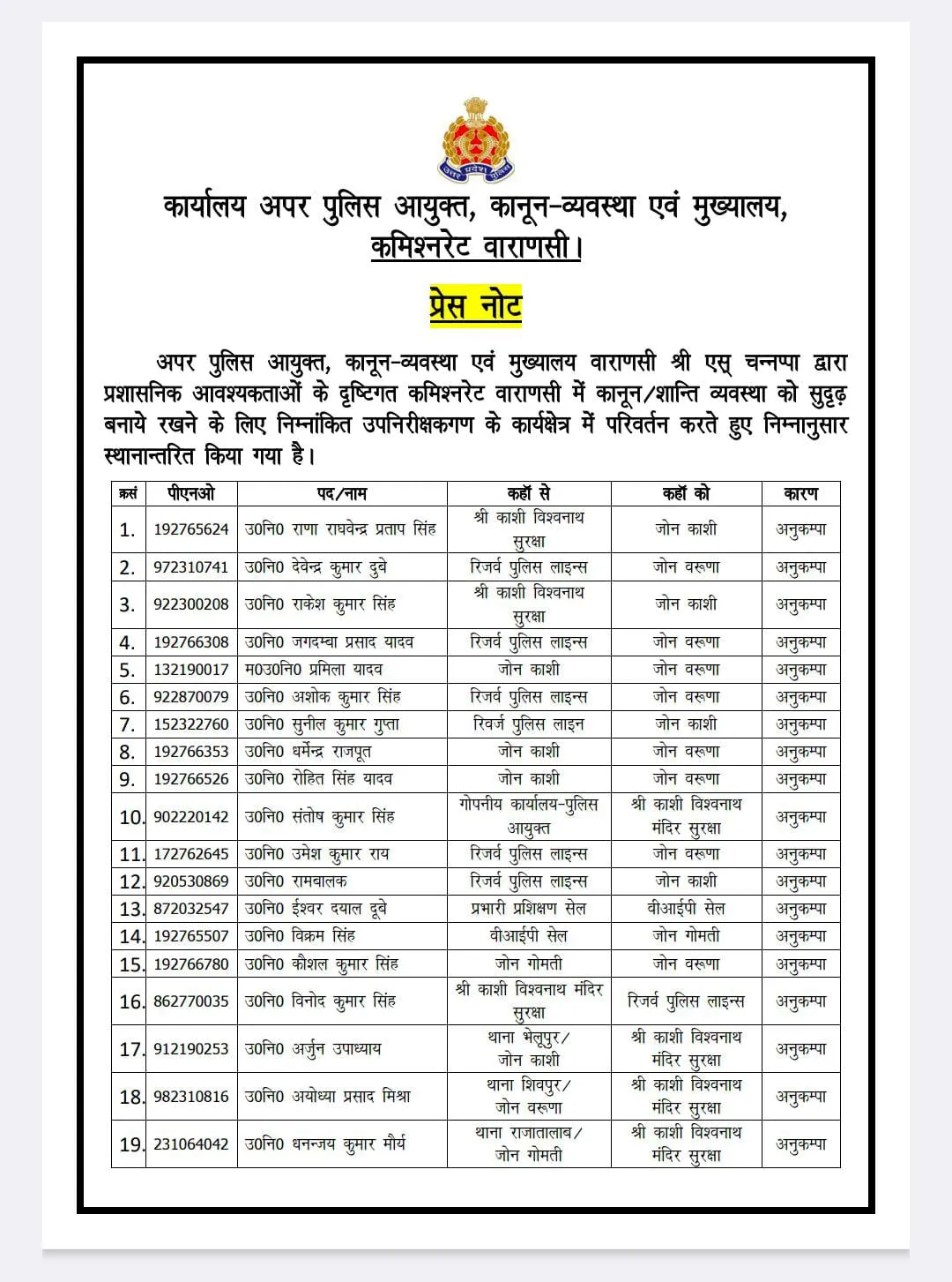  UP Varanasi Police Transfer SSP S. Channappa order