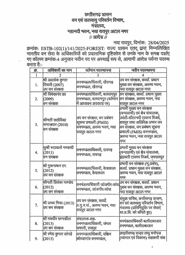 Chhattisgarh Forest Department, CG IFS Transfer