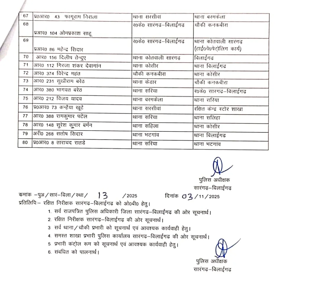 CG Police Transfer List