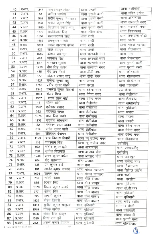 CG Police Transfer