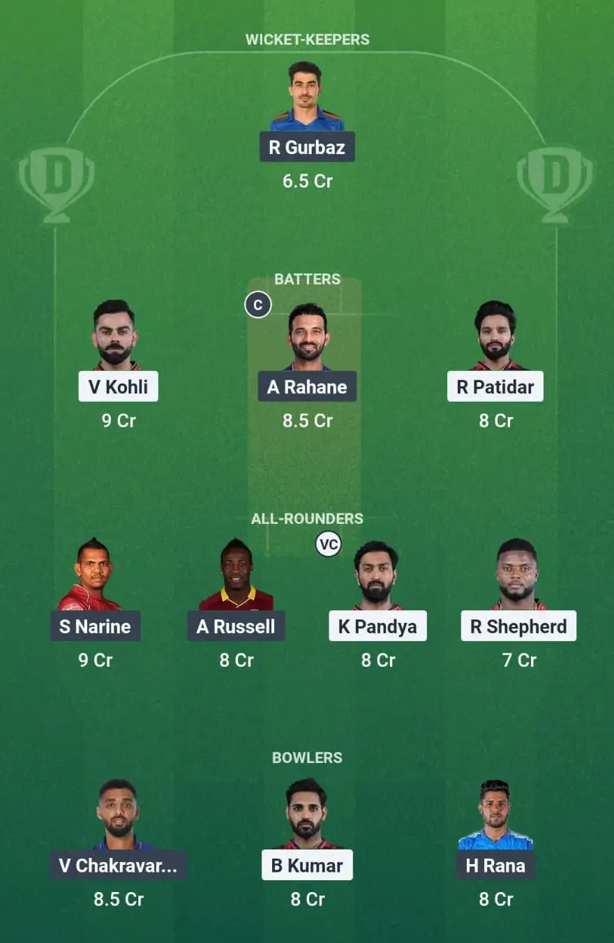 Small League Team for RCB vs KKR Dream11 Prediction