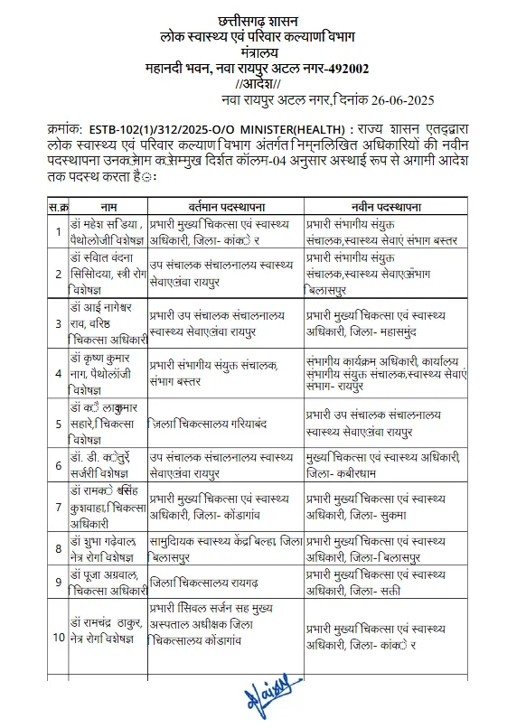 Chhattisgarh (CG) Health Department Transfer News 2025