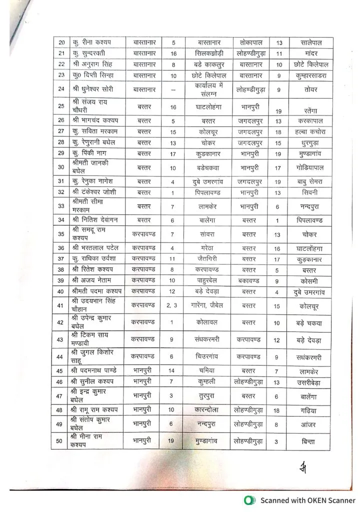 CG Revenue Department Patwari Transfer List