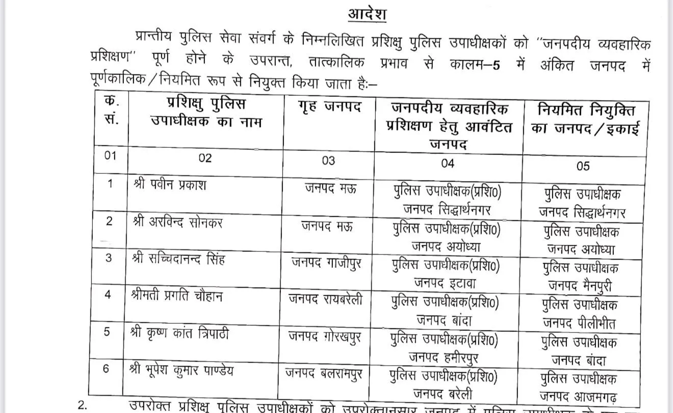 UP DSP Transfer List PPS Officers Yogi Government