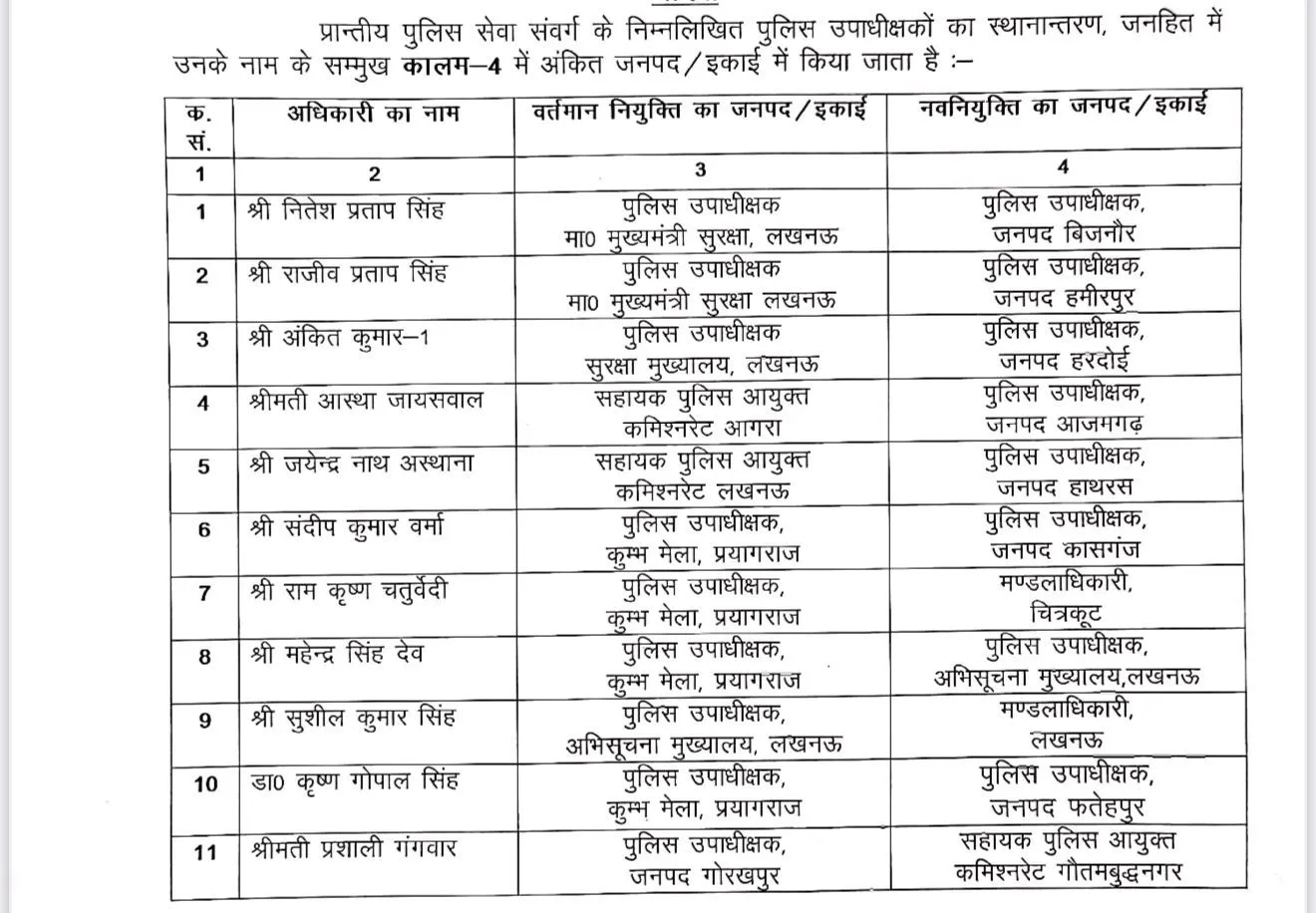 UP DSP Transfer List PPS Officers Yogi Government