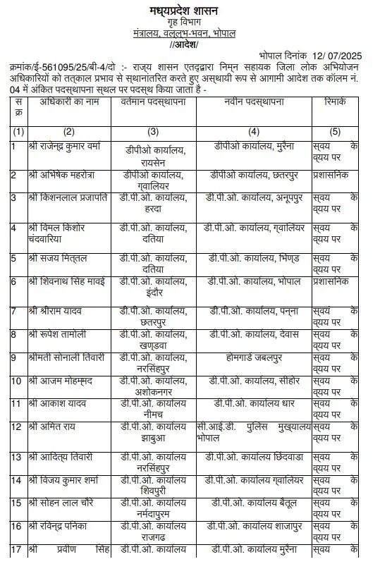 mp adpo transfer list 1