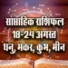 weekly-Horoscope-18-24-August-2025-Dhanu-makar-kumbh-meen-astrology-hindi-news-jyotish-upay-saptahik-rashifal