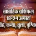 weekly-Horoscope-18-24-August-2025-singh-kanya-tula-vrashchik---astrology-hindi-news-jyotish-upay-saptahik-rashifal