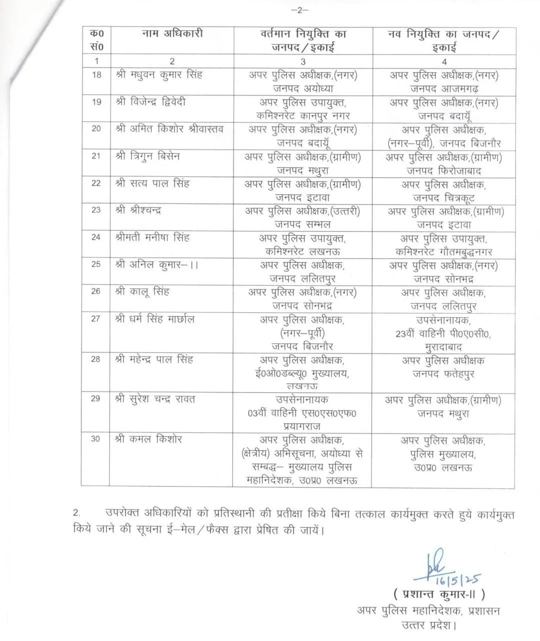 UP Police (PPS) Transfer List