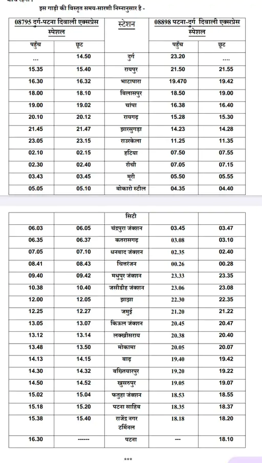 Durg-Patna Diwali Special Train schedule