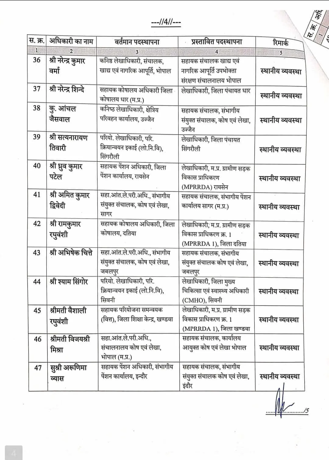 MP Govt Employees Transfer List finance department 191 Assistant Directors 4
