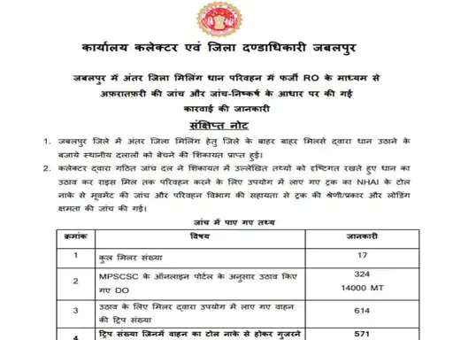 Jabalpur Dhan Kharidi Scam