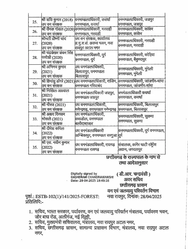 Chhattisgarh Forest Department, CG IFS Transfer